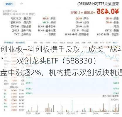 创业板+科创板携手反攻，成长“战斗基”——双创龙头ETF（588330）盘中涨超2%，机构提示双创板块机遇！