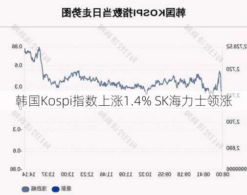 韩国Kospi指数上涨1.4% SK海力士领涨