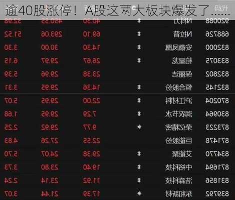 逾40股涨停！A股这两大板块爆发了……