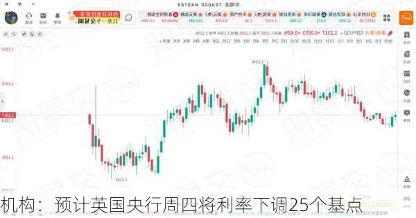 机构：预计英国央行周四将利率下调25个基点