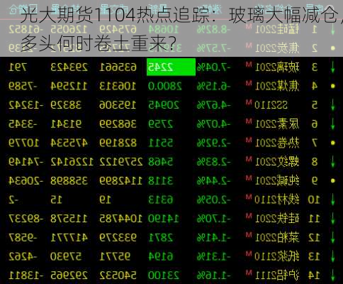 光大期货1104热点追踪：玻璃大幅减仓，多头何时卷土重来？