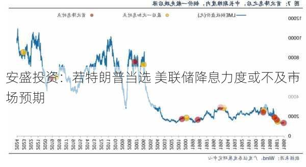 安盛投资：若特朗普当选 美联储降息力度或不及市场预期