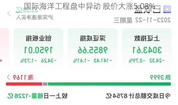 国际海洋工程盘中异动 股价大涨5.08%