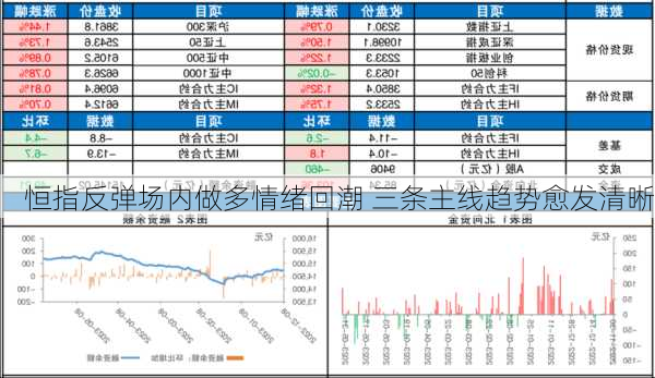 恒指反弹场内做多情绪回潮 三条主线趋势愈发清晰