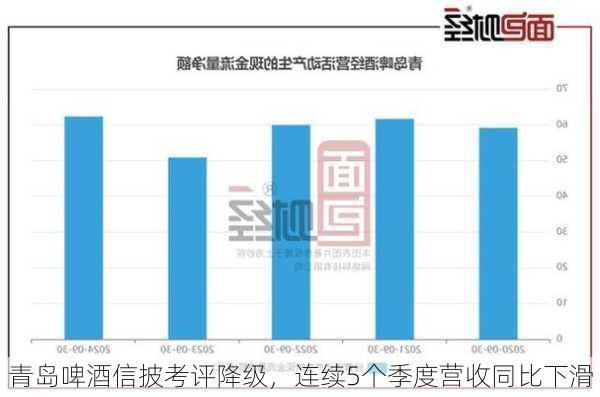 青岛啤酒信披考评降级，连续5个季度营收同比下滑