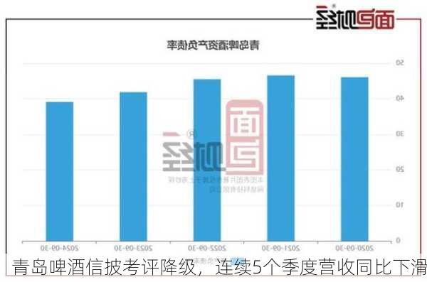 青岛啤酒信披考评降级，连续5个季度营收同比下滑