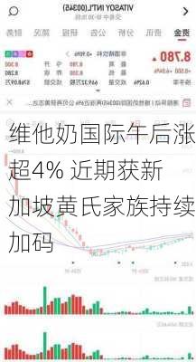 维他奶国际午后涨超4% 近期获新加坡黄氏家族持续加码