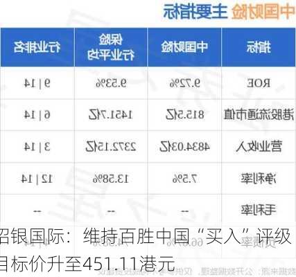 招银国际：维持百胜中国“买入”评级 目标价升至451.11港元