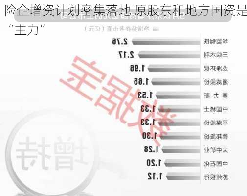 险企增资计划密集落地 原股东和地方国资是“主力”