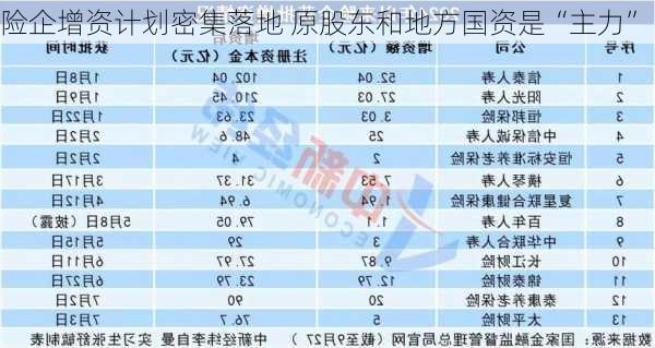 险企增资计划密集落地 原股东和地方国资是“主力”