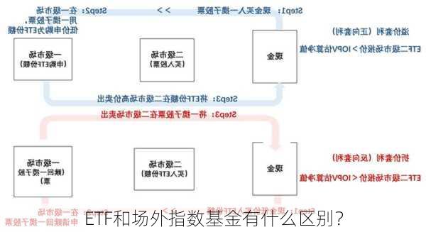 ETF和场外指数基金有什么区别？