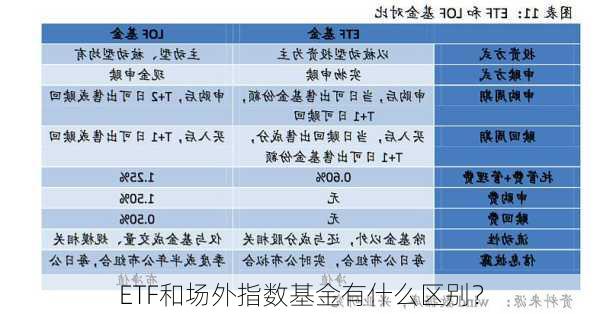 ETF和场外指数基金有什么区别？