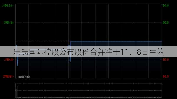 乐氏国际控股公布股份合并将于11月8日生效