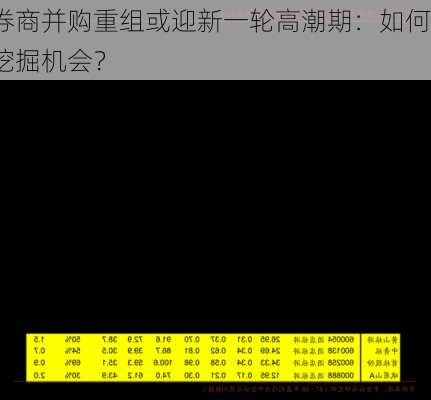 券商并购重组或迎新一轮高潮期：如何挖掘机会？