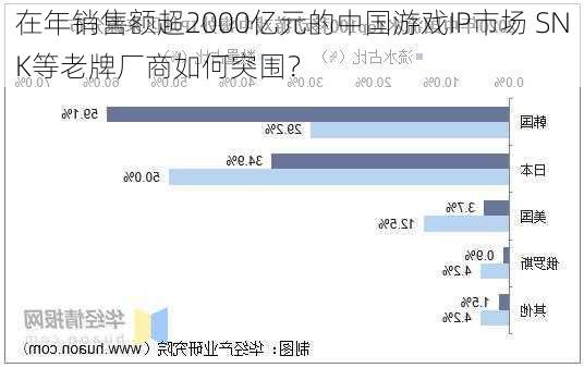 在年销售额超2000亿元的中国游戏IP市场 SNK等老牌厂商如何突围？