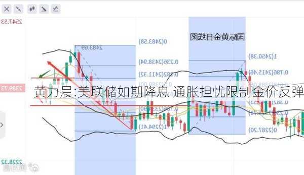 黄力晨:美联储如期降息 通胀担忧限制金价反弹