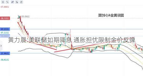 黄力晨:美联储如期降息 通胀担忧限制金价反弹