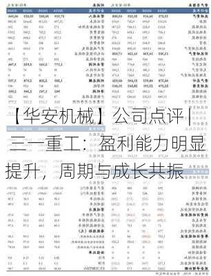 【华安机械】公司点评 | 三一重工：盈利能力明显提升，周期与成长共振