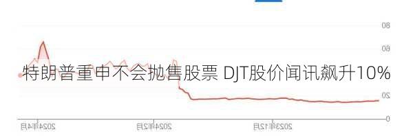 特朗普重申不会抛售股票 DJT股价闻讯飙升10%