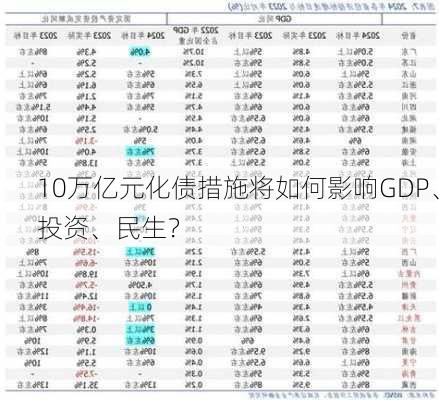 10万亿元化债措施将如何影响GDP、投资、民生？