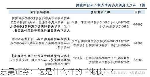 东吴证券：这是什么样的“化债”？