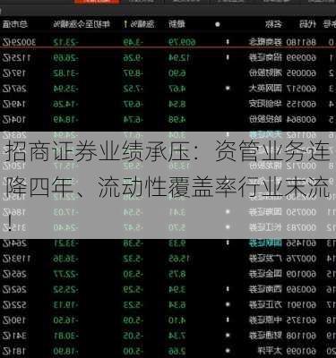 招商证券业绩承压：资管业务连降四年、流动性覆盖率行业末流！