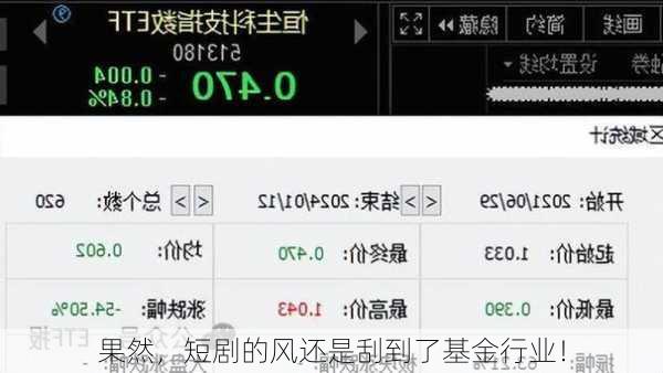果然，短剧的风还是刮到了基金行业！