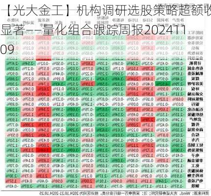 【光大金工】机构调研选股策略超额收益显著——量化组合跟踪周报20241109