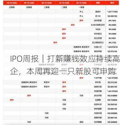 IPO周报｜打新赚钱效应持续高企，本周再迎一只新股可申购