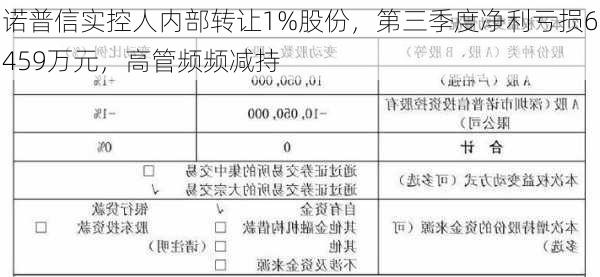 诺普信实控人内部转让1%股份，第三季度净利亏损6459万元，高管频频减持