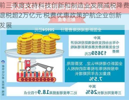 前三季度支持科技创新和制造业发展减税降费退税超2万亿元 税费优惠政策护航企业创新发展