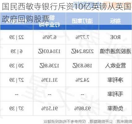 国民西敏寺银行斥资10亿英镑从英国政府回购股票