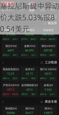 塞拉尼斯盘中异动 股价大跌5.03%报80.54美元