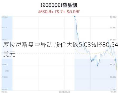 塞拉尼斯盘中异动 股价大跌5.03%报80.54美元