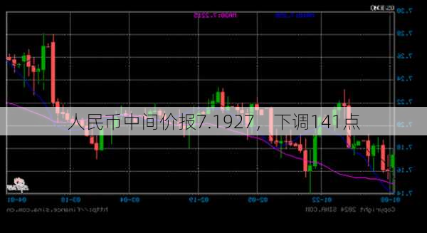 人民币中间价报7.1927，下调141点