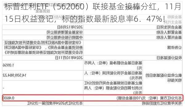 标普红利ETF（562060）联接基金接棒分红，11月15日权益登记，标的指数最新股息率6．47%！