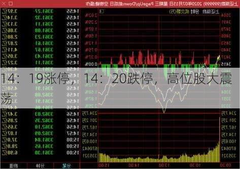 14：19涨停，14：20跌停，高位股大震荡