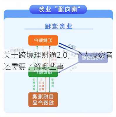 关于跨境理财通2.0，个人投资者还需要了解哪些事