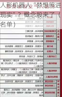 人形机器人“梦想照进现实”？概念股来了（名单）