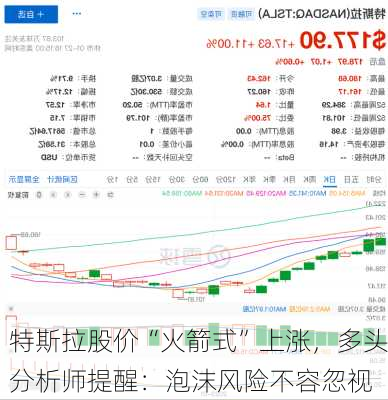 特斯拉股价“火箭式”上涨，多头分析师提醒：泡沫风险不容忽视