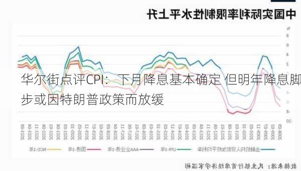 华尔街点评CPI：下月降息基本确定 但明年降息脚步或因特朗普政策而放缓