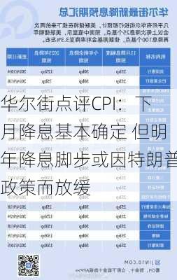 华尔街点评CPI：下月降息基本确定 但明年降息脚步或因特朗普政策而放缓