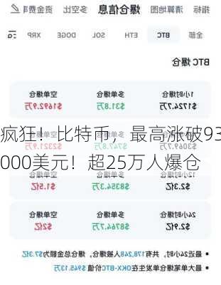 疯狂！比特币，最高涨破93000美元！超25万人爆仓