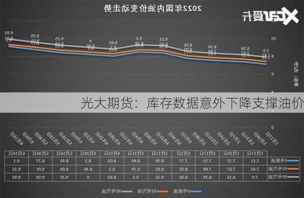 光大期货：库存数据意外下降支撑油价