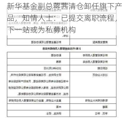 新华基金副总蒋茜清仓卸任旗下产品，知情人士：已提交离职流程，下一站或为私募机构