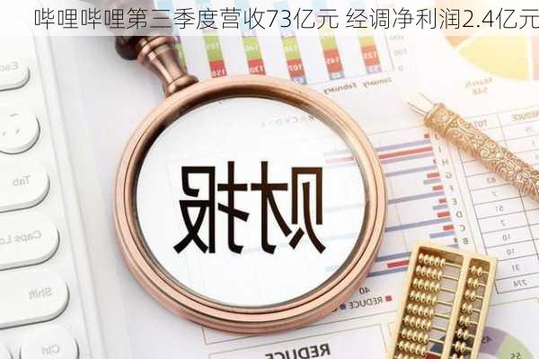 哔哩哔哩第三季度营收73亿元 经调净利润2.4亿元