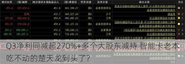 Q3净利同减超270%+多个大股东减持 智能卡老本吃不动的楚天龙到头了？