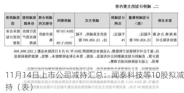 11月14日上市公司减持汇总：闻泰科技等10股拟减持（表）