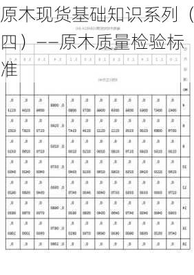 原木现货基础知识系列（四）——原木质量检验标准