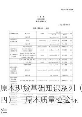 原木现货基础知识系列（四）——原木质量检验标准